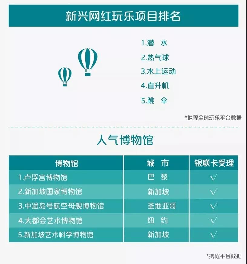 出境游“账单”来啦！花费最多的是他们......