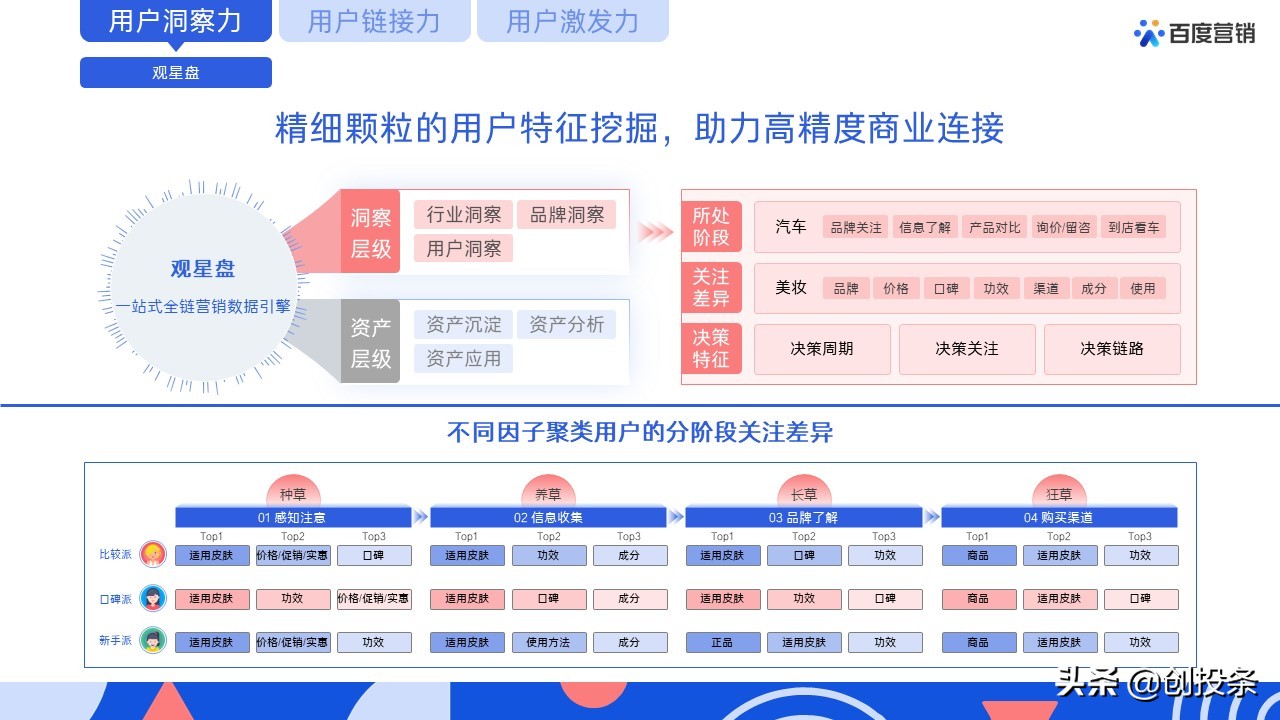 2021百度营销通案全套免费ppt