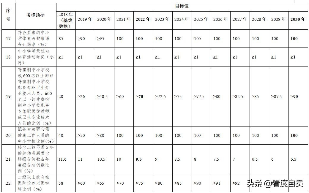 健康四川行动实施方案,健康行动计划有哪些