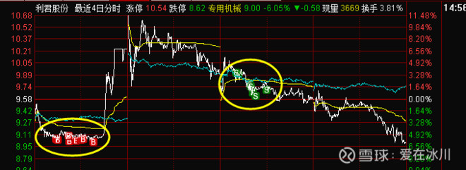 七彩化学的股票分析,长线资金建仓的股票