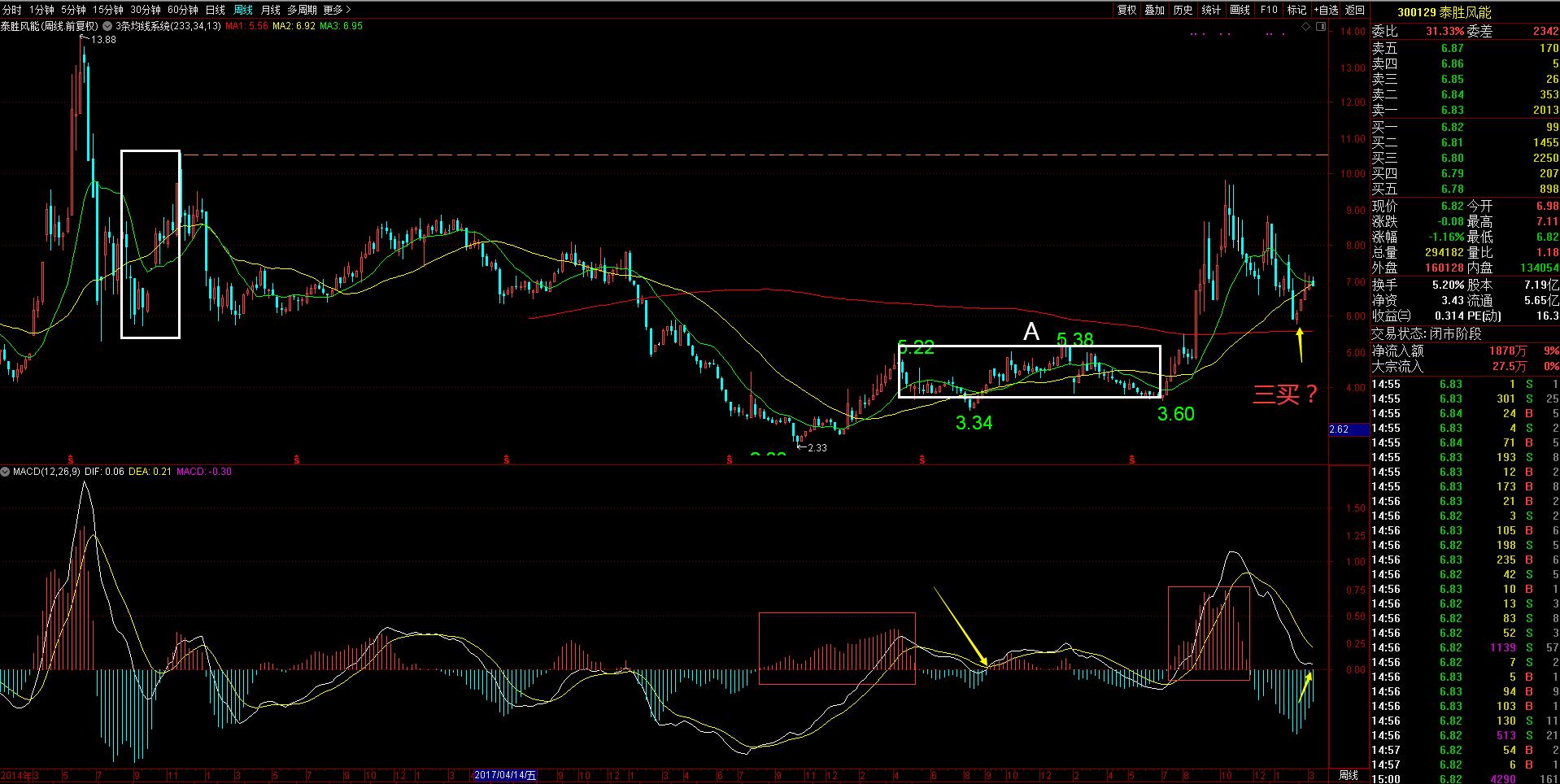 泰胜风能风机,泰胜风能海上设备
