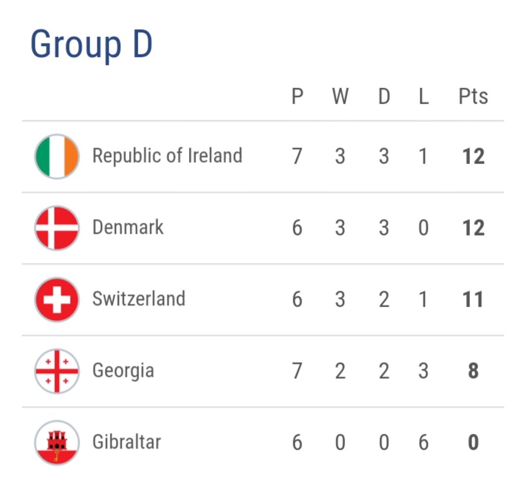 欧洲杯预选赛积分榜意大利,欧洲杯16强出炉葡萄牙对阵比利时