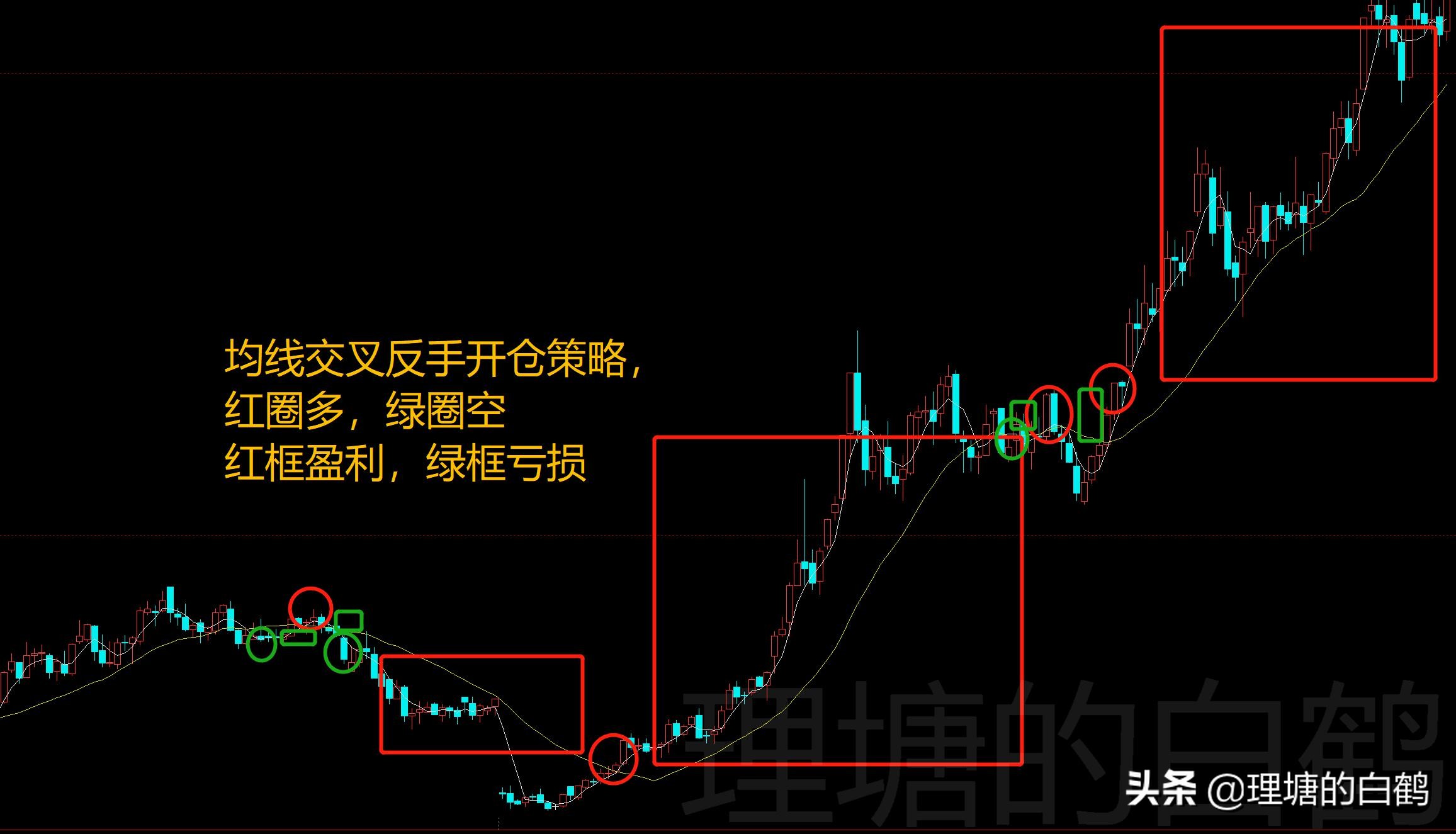 期货开仓买卖操作,期货交易低迷期该怎么做