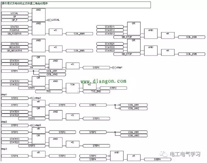 plc控制与编码器控制的区别,plc控制与电气控制比较有何不同