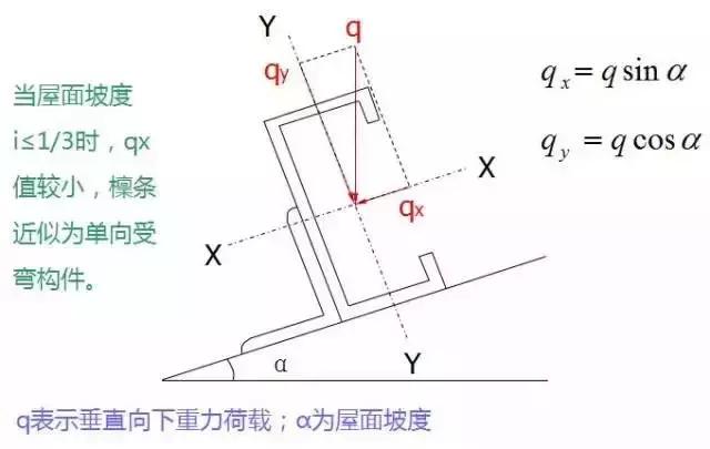 钢结构厂房含钢量计算包括檩条么,怎样读懂钢结构中的檩条如何计算
