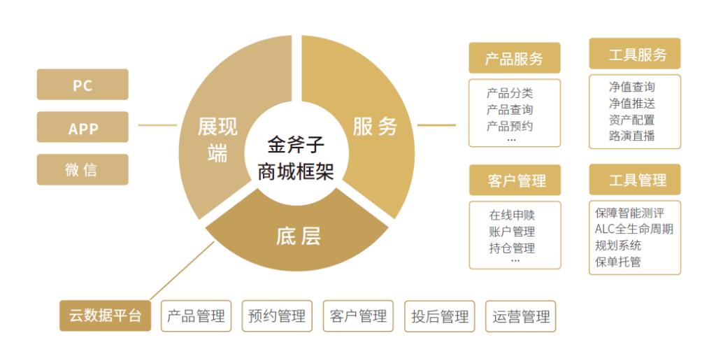 「八周年张开兴」金斧子将打造符合国情的TAMP型金融科技赋能平台