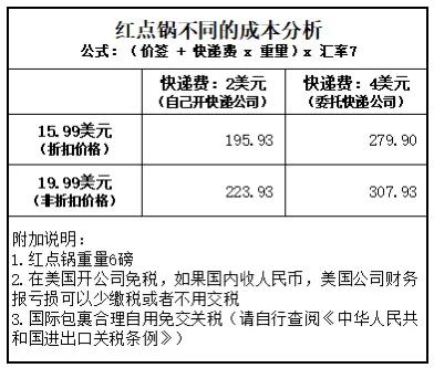 关于代购的货源,代购商品一般收多少钱