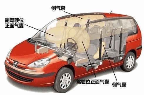 汽车安全气囊知识普及,汽车安全气囊到底能有多大作用