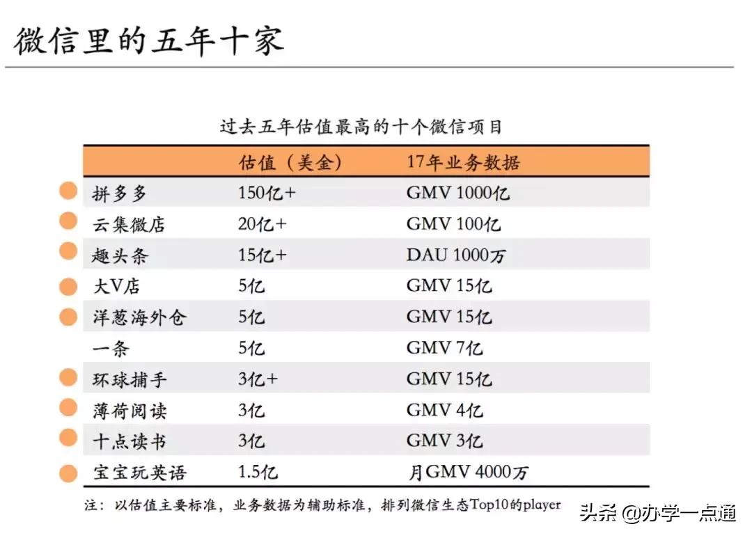 微信的教育作用和意义在哪,微信生态的营销趋势有哪几个方面