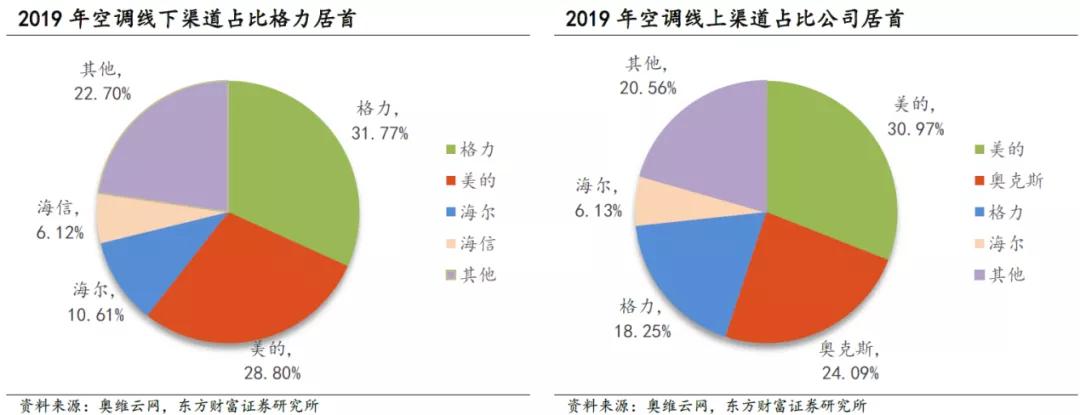 美的没有wifi键,美的没有恒温电热水器吗