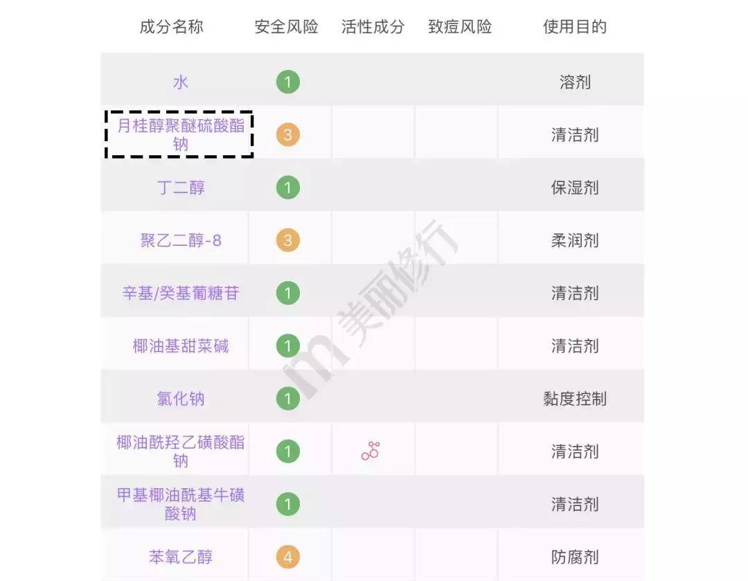 真实测评洗面奶有效果的,真人洗面奶测试