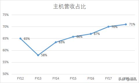 ea顶级传奇,ea传奇生涯