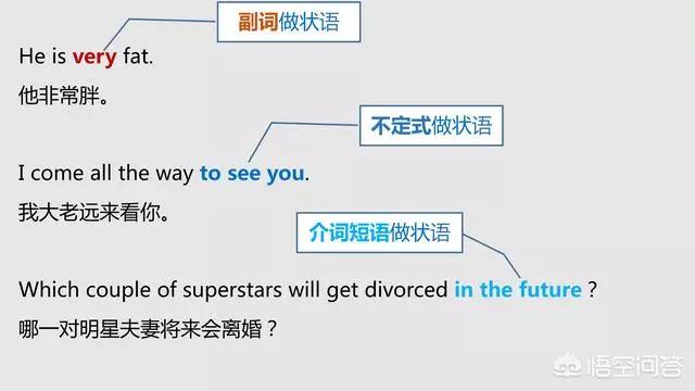 英语的主语宾语表语定语状语补语,如何区分英语宾语状语补语定语