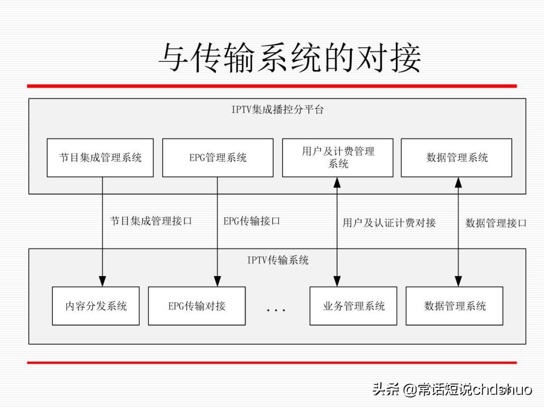 广电iptv技术方案,广电iptv透传设置