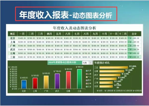 给老板看的简单财务报表模板,财务常用excel报表和模板