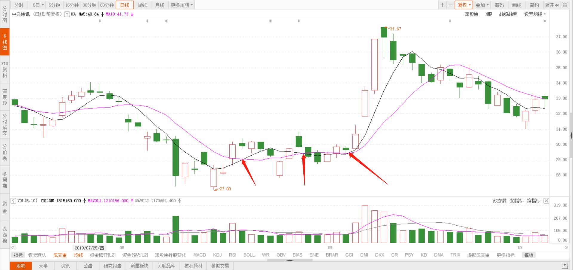 股市如何设定属于自己的止损，看完这篇就明白了