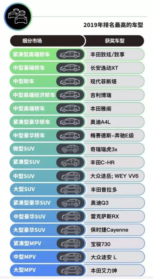 记住了这四点,大部分人能选到一辆好车