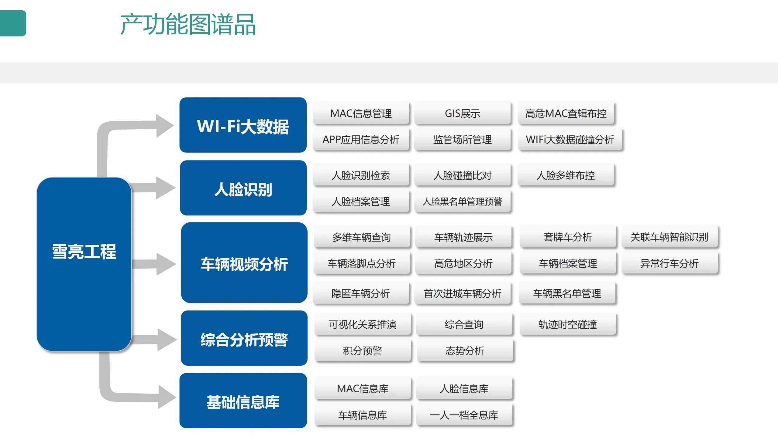 数字可视化平台,数字孪生可视化平台行业概括