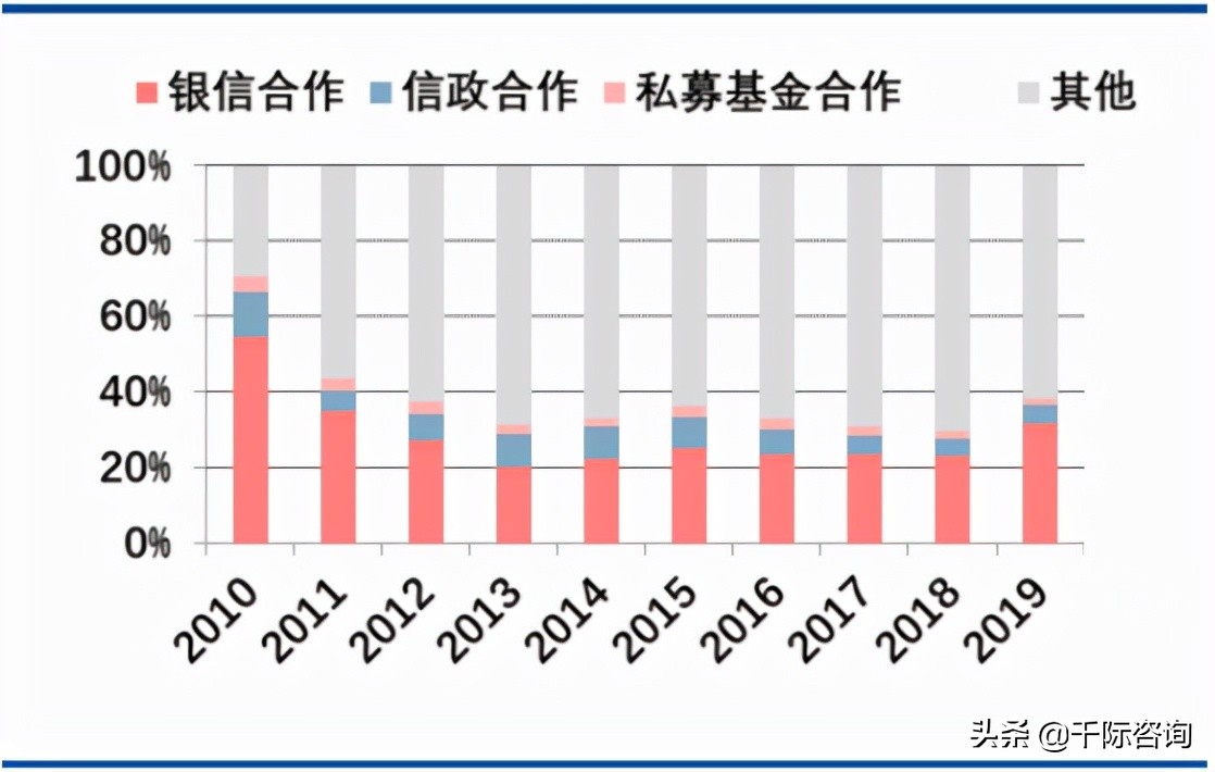 2021资产管理与托管银行行业发展研究报告