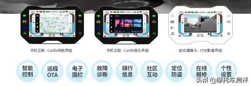 adv大阳150官网价,大阳ADV150二手价格