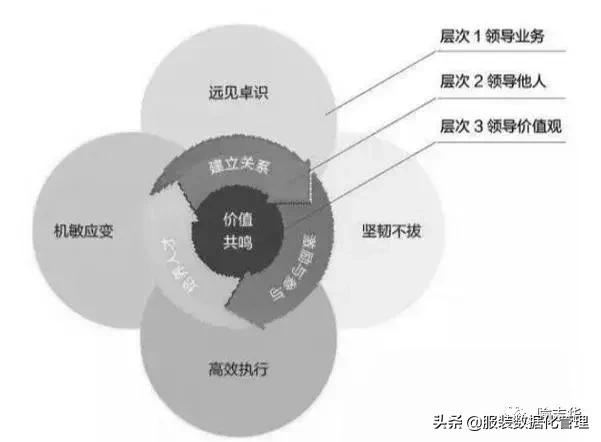 执行力就是不找任何借口,执行力不是喊出来的