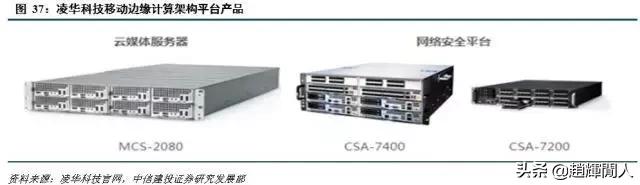 中信建投运营中心位置,中信建投5g投资方向