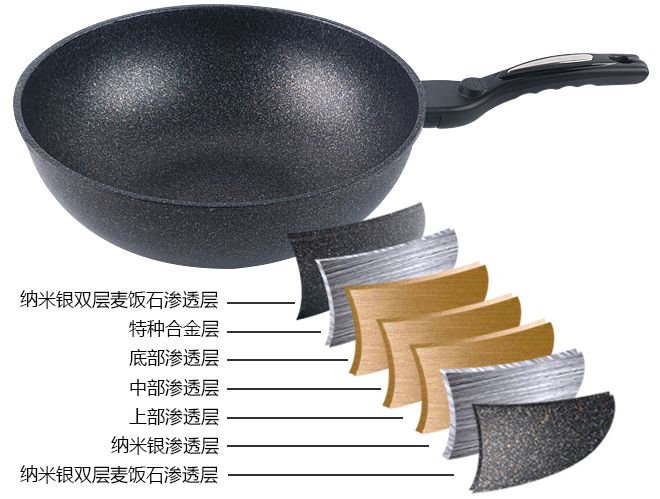 最新款无烟不粘锅,一款又便宜又实用的不粘锅