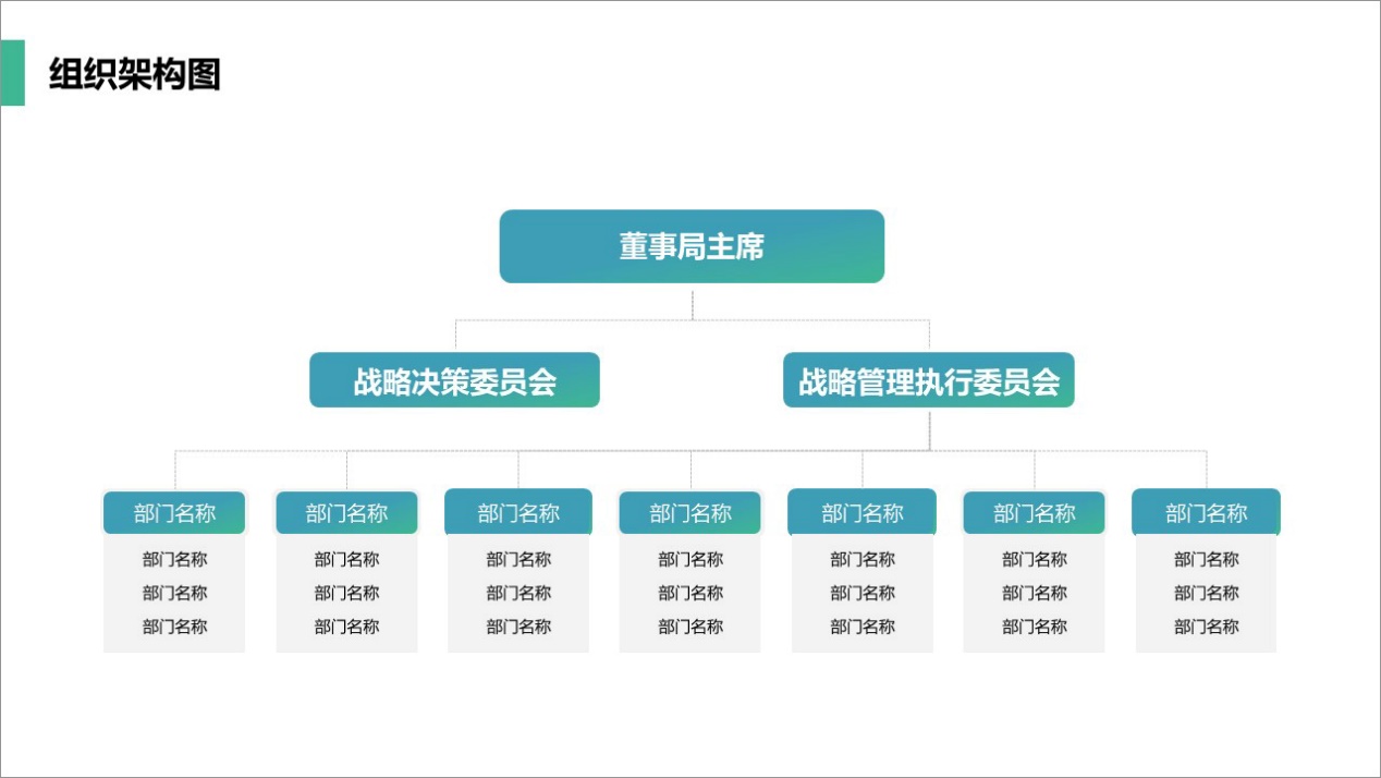 关于组织架构流程的ppt流程图,组织架构ppt要怎么讲