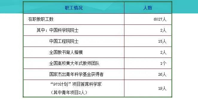 用数据说话，看看位于长沙的中南大学有多厉害？
