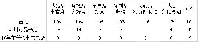 西安这些网红书店你都打卡了吗,西安网红书店哪家最正宗