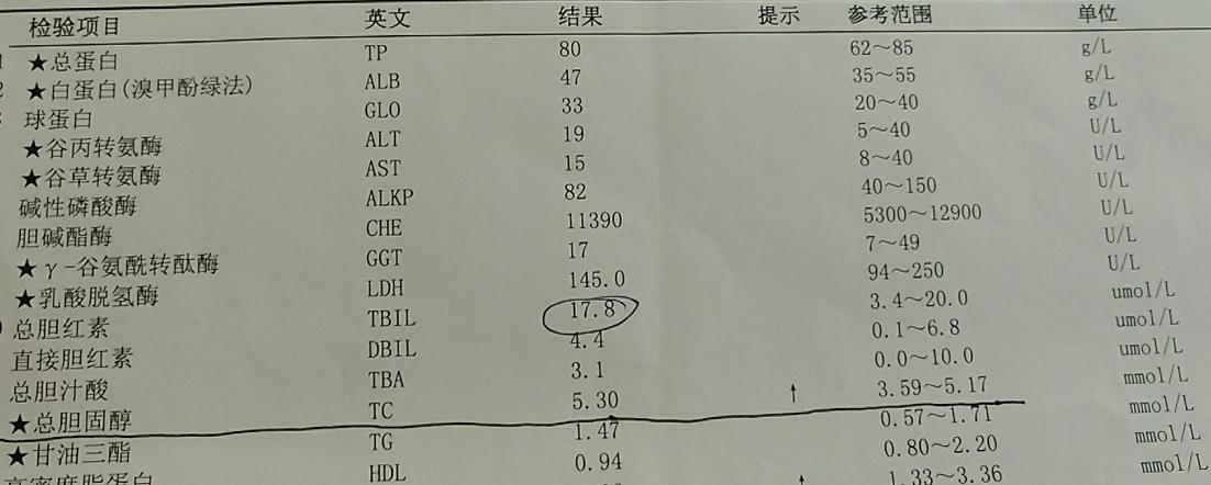 医生，我的转氨酶高了，是不是肝功不好，这些指标代表什么？