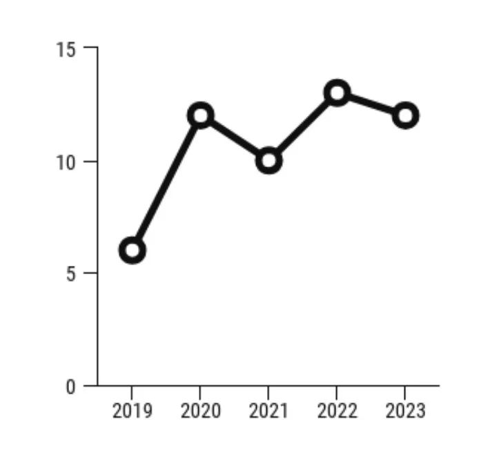 真实的谎言——我们是如何被事实和数字欺骗的？
