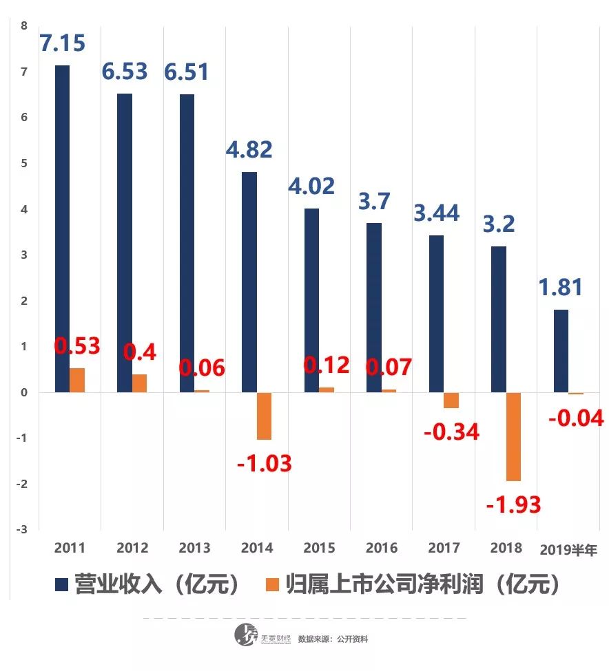 st步森2022年能摘帽吗,st步森股权被轮候冻结