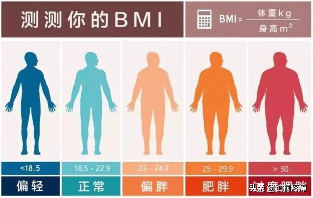 老年人膝盖水肿痛的三大病因,左脚膝盖后面酸痛是什么病因