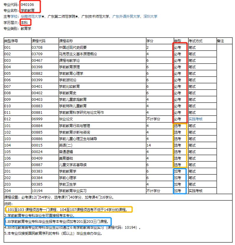 学前教育男生十大稳定专业排行,学前教育专业为什么不适合男生