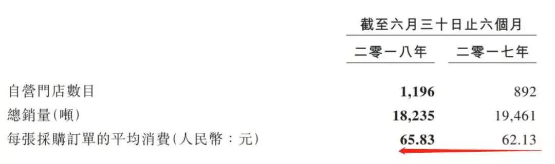 周黑鸭直营连锁的优势和劣势,周黑鸭加盟单干好还是加盟好