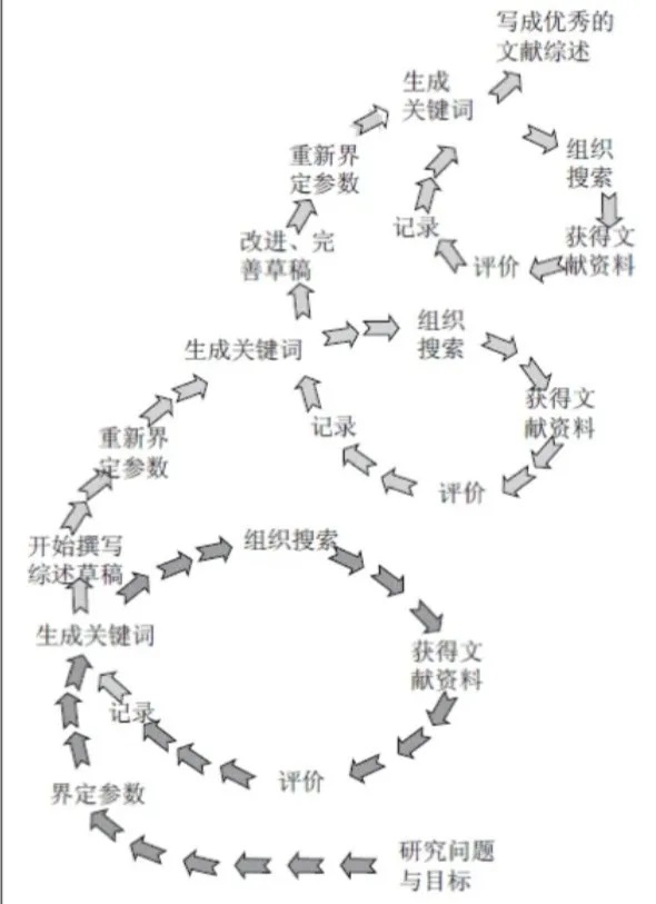 毕业论文模板用什么软件,毕业论文写作模板完整版