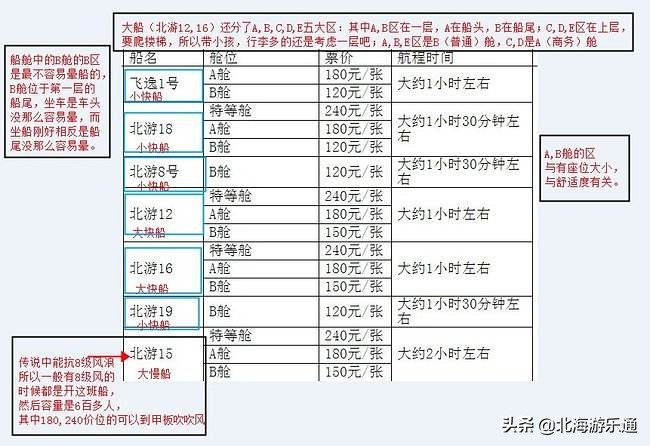 涠洲岛登岛费谁在收,涠洲岛必须要买登岛费吗