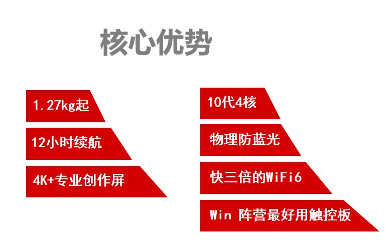 戴尔xps系列所有型号,戴尔dellxps13-7390