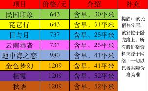杭州民宿推荐便宜,杭州民宿推荐性价比高的四天三夜