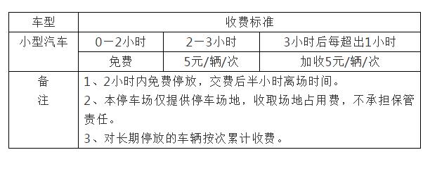 不敢开车去地下停车场,不敢在城区开车怎么办