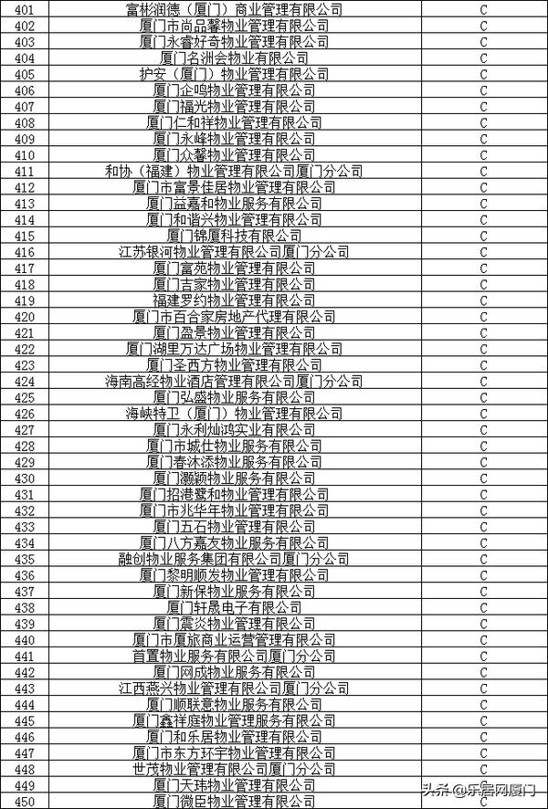 厦门物业最好的小区,厦门物业费排名