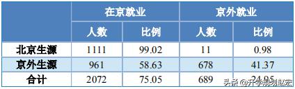 北京工商大学2023数据,北京工商大学2017级