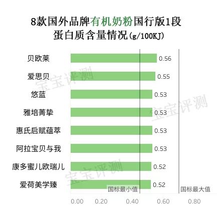 公认最好的1段有机奶粉,有机奶粉哪款好2段3段