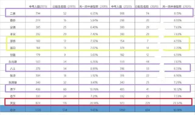 无锡锡东和东亭哪个位置好,无锡买房买经开还是梁溪