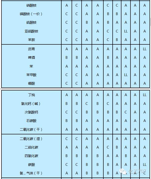 化工设计管道材料标准,化工管道材质怎么选择