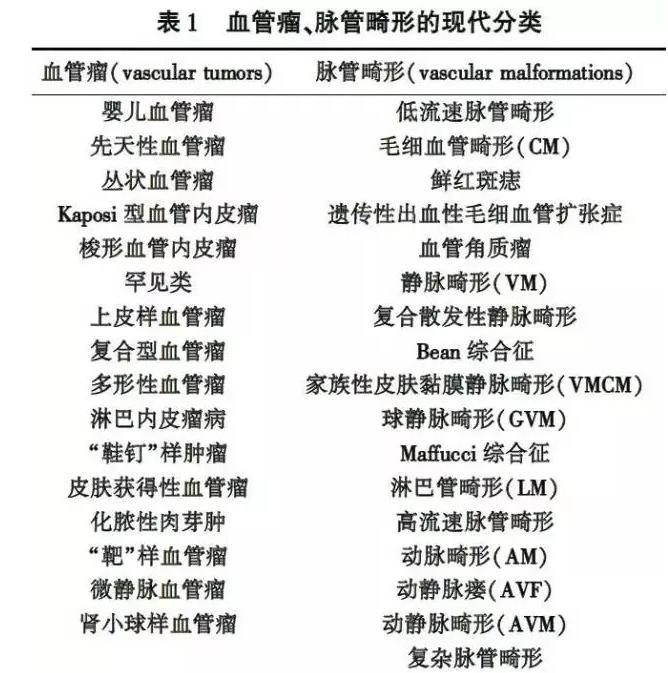 血管畸形海绵状血管瘤是怎么回事,成人血管瘤血管畸形治疗最新药物