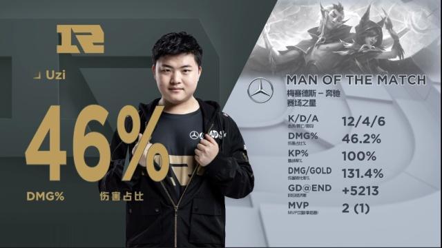 uzijdg最新消息,jdg再谈uzi