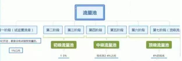 淘宝运营黑搜技巧 (淘宝运营搜索技巧)