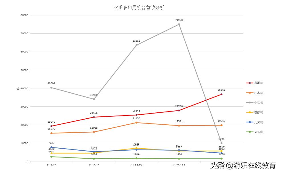 直播｜欢乐哆乐园彩票机经营提升改造记